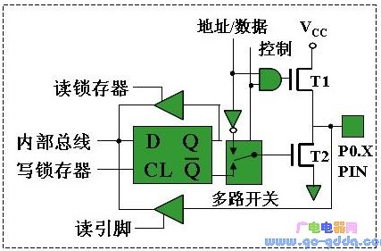 51单片机P0口的特性及使用方法解析