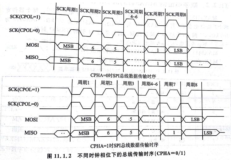 STM32的几种串口通信协议