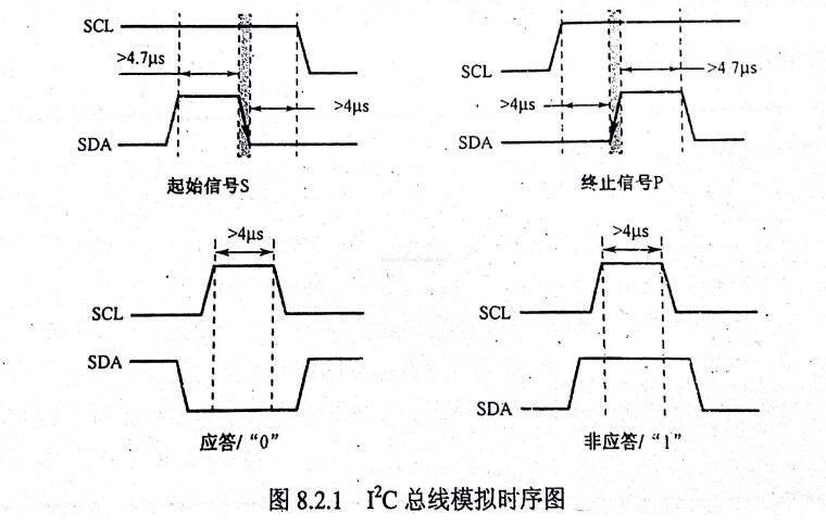 STM32的几种串口通信协议