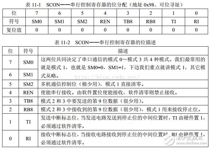 STC89C52单片机的UART串行通信设计