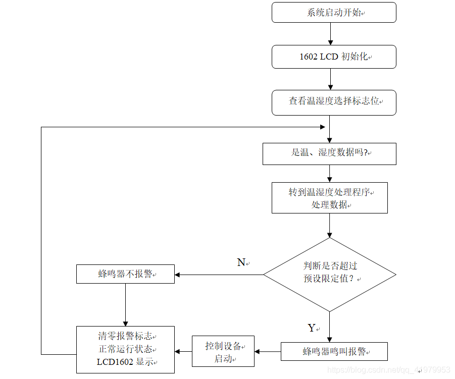 采用STC89C51作为MCU的温湿度检测和控制系统设计