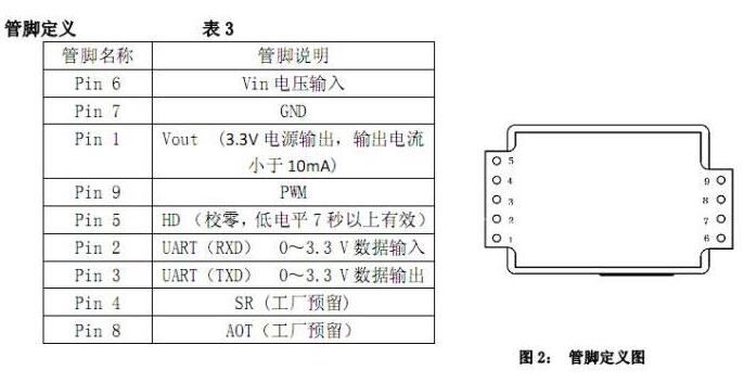 51单片机CO2检测显示程序解析