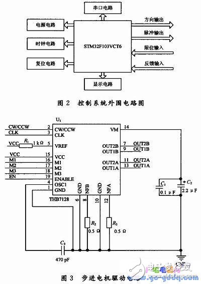 基于STM32F103VCT6单片机的微位移控制系统设计