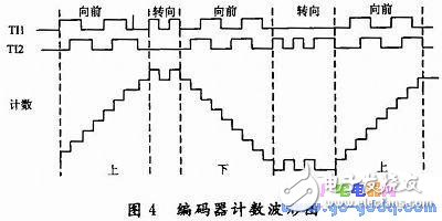 基于STM32F103VCT6单片机的微位移控制系统设计