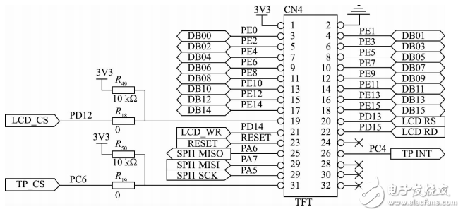 基于STM32的自动气象站控制模块设计