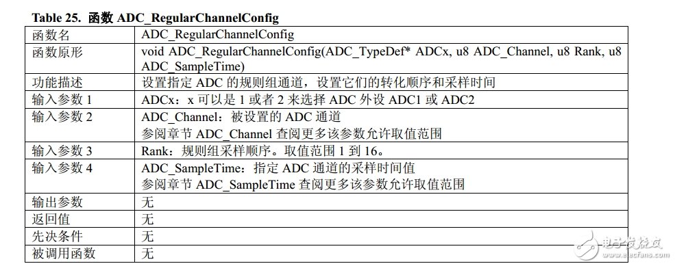 STM32单片机的ADC多通道采样