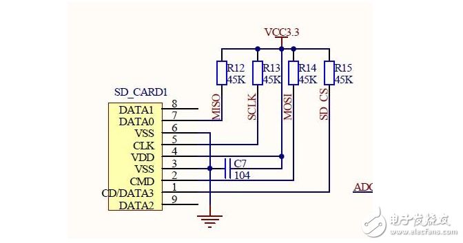 STM32单片机RTC时钟的使用方法及步骤