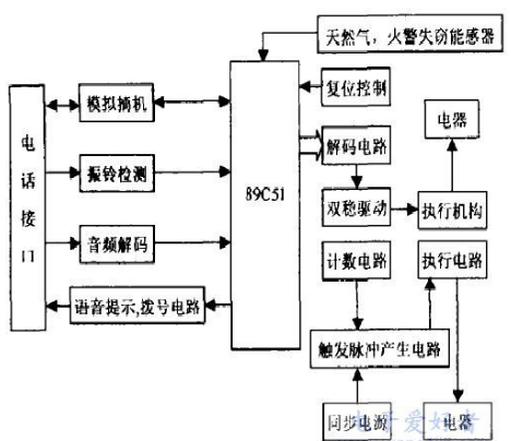 AT89C51单片机电话遥控报警器电路的设计