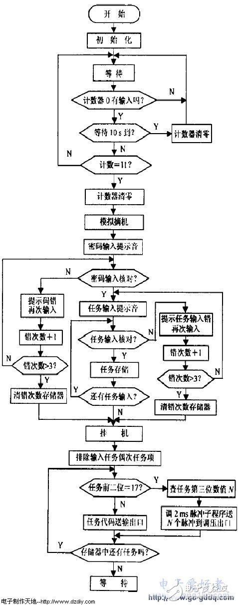 AT89C51单片机电话遥控报警器电路的设计