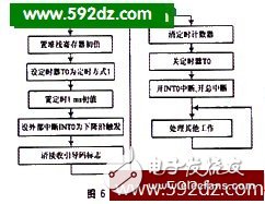 AT89C51单片机的红外线遥控信号发送器电路设计