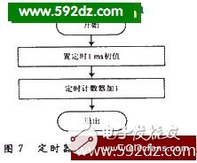 AT89C51单片机的红外线遥控信号发送器电路设计