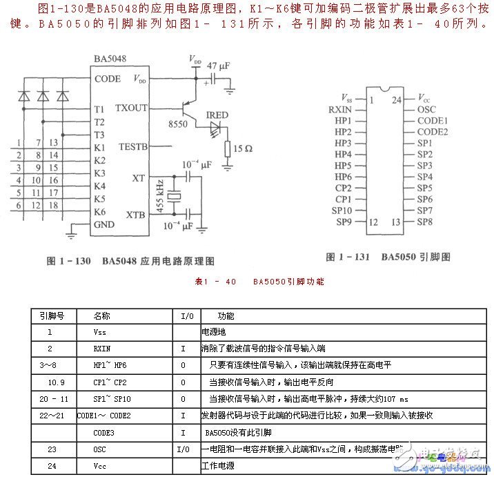单片机控制系统的红外线遥控器接口