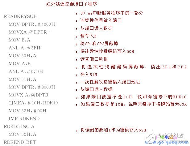单片机控制系统的红外线遥控器接口