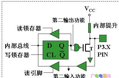 MCS-51单片机并行P3口的功能及特性