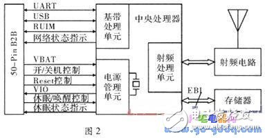 基于MSP430单片机的GPS和CDMA双接收计时系统