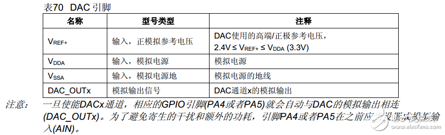 stm32的IO模式具体意义