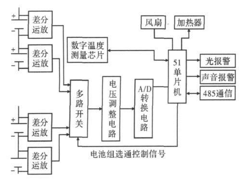 51单片机对串联锂离子电池组监测系统的设计