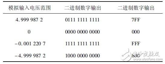 51单片机对串联锂离子电池组监测系统的设计