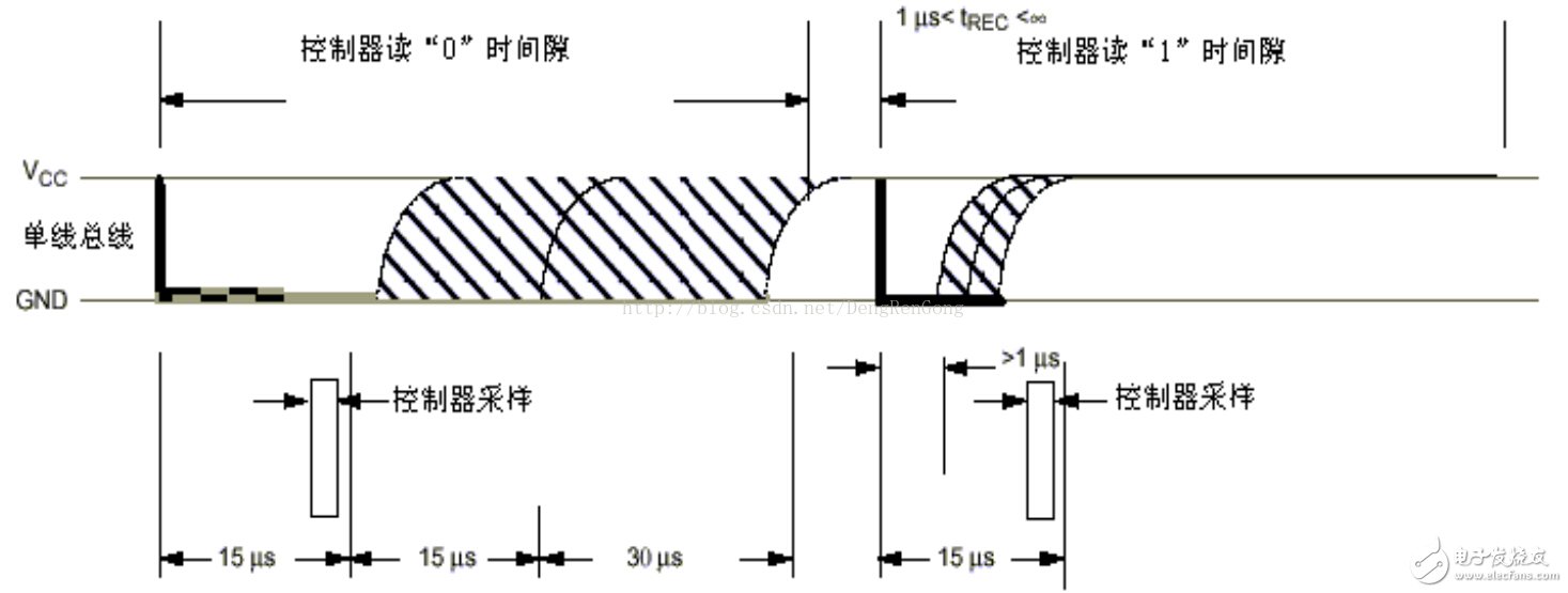 STM32单片机对DS18B20温度传感器的驱动