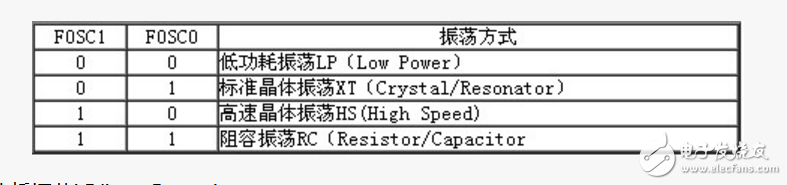 PIC单片机外部振荡电路设计