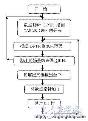 51单片机对八路发光二极管广告灯的设计