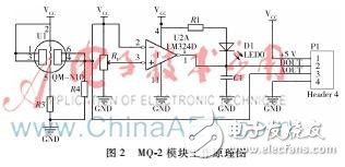 基于MSP430和MQ2传感器的远程烟雾报警系统