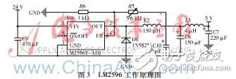 基于MSP430和MQ2传感器的远程烟雾报警系统