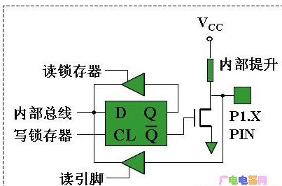 MCS-51单片机并行P1口的应用