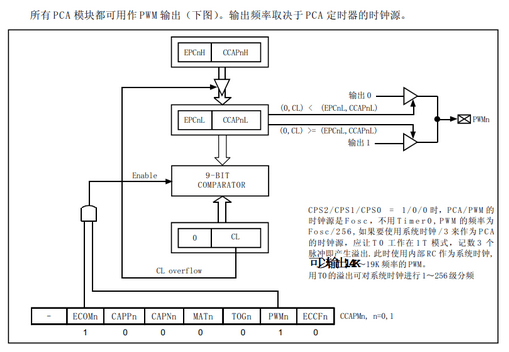 STC12C5A60S2