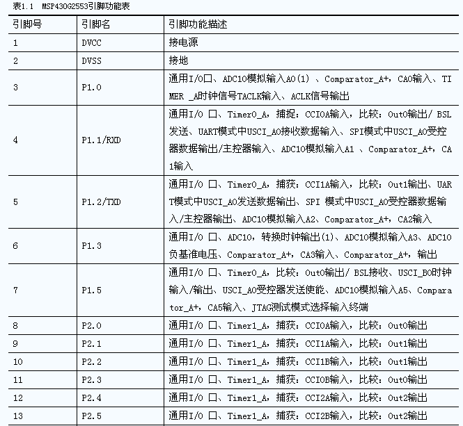 MSP430G2553引脚图