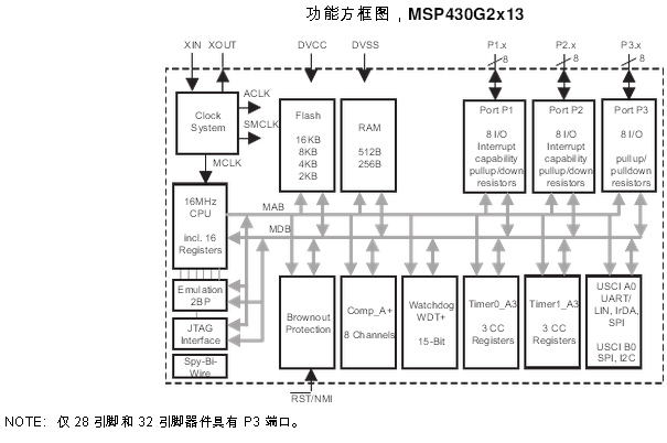 MSP430G2553