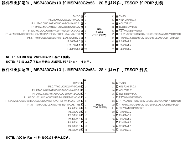 MSP430G2553引脚图