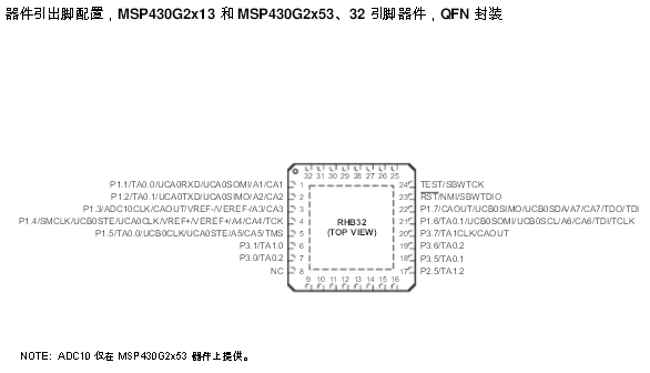 MSP430G2553引脚图