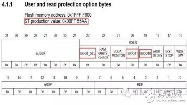 STM32F0的BOOT配置及相关话题2