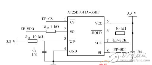  嵌入式开发：STM32 FSMC接口驱动TFT-LCD设计