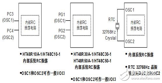 holtek单片机图文全面详解