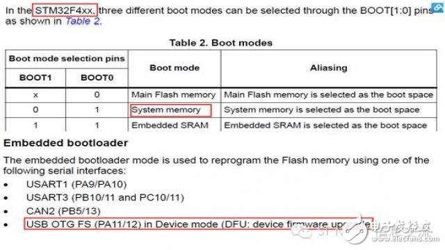 聊聊STM32芯片的DFU编程及相关话题 