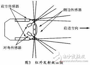  基于STM32F的电脑鼠控制系统设计