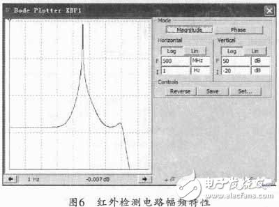  基于STM32F的电脑鼠控制系统设计