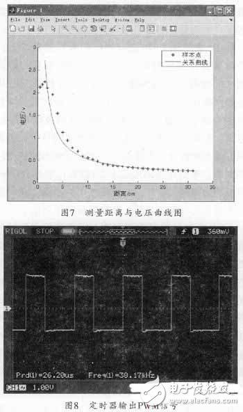  基于STM32F的电脑鼠控制系统设计