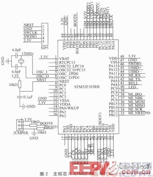  基于STM32的嵌入式以太网门禁系统设计