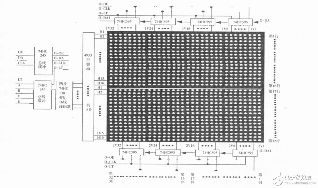 基于STM32的LED点阵屏的设计与实现