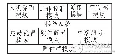  基于STM32的大功率数字式电镀电源并联均流系统设计