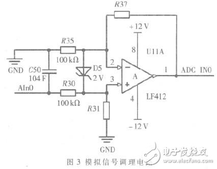  基于STM32单片机的火控系统信号采集测试