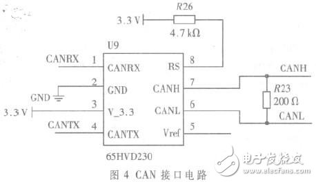  基于STM32单片机的火控系统信号采集测试