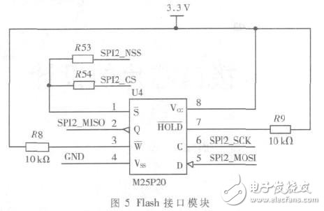  基于STM32单片机的火控系统信号采集测试