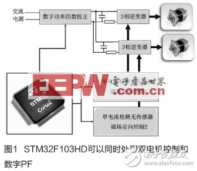  基于Cortex-M3的STM32微控制器处理先进电机控制方法