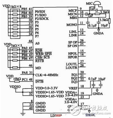 基于STM32F103的语音识别汽车空调控制系统设计