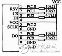 基于STM32F103的语音识别汽车空调控制系统设计