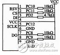  基于STM32F103的语音识别汽车空调控制系统设计